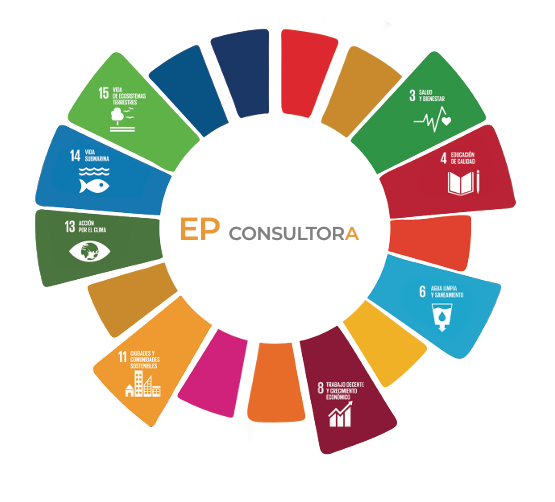 Gráfico de Objetivos de Desarrollo Sostenible